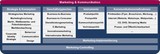 Marketing & Kommunikation Marketing & Kommunikation